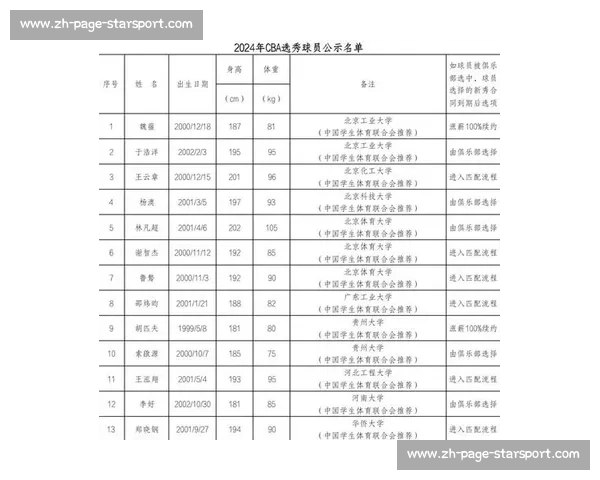 CBA选秀大会结果:热门新秀将加盟哪些球队? CBA选秀大会结果:热门新秀将加盟哪些球队?